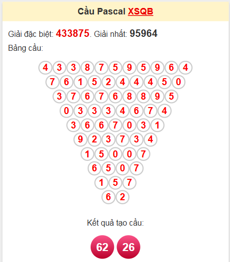 Soi cầu Pascale Quảng Bình ngày 29/5/2025