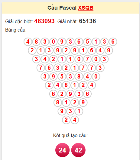 Soi cầu Pascale Quảng Bình ngày 5/6/2025