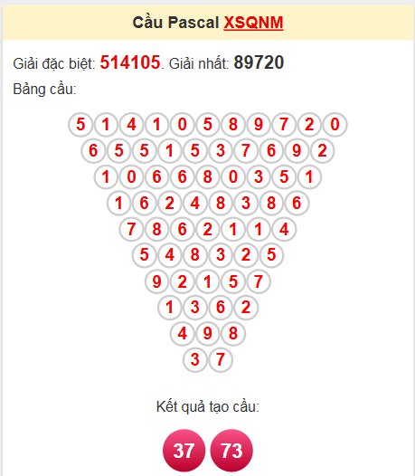 Soi cầu Pascale Quảng Nam 3/6/2025