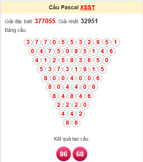 Soi cầu Pascale Sóc Trăng ngày 4/6/2025