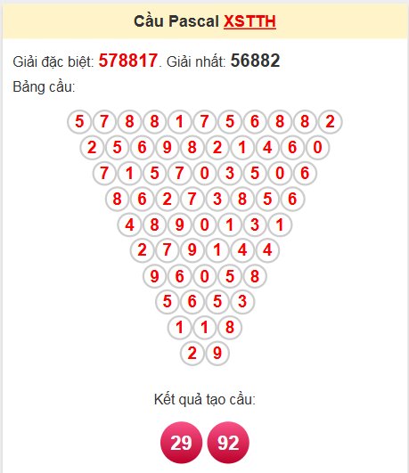 Soi cầu Pascal TTH ngày 2/6/2025