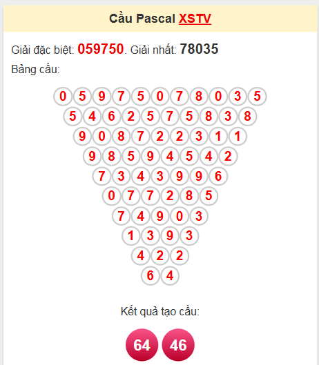Soi cầu Pascale Trà Vinh ngày 30/5/2025
