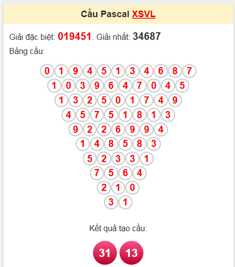 Soi cầu Pascale Vĩnh Long 30/5/2025