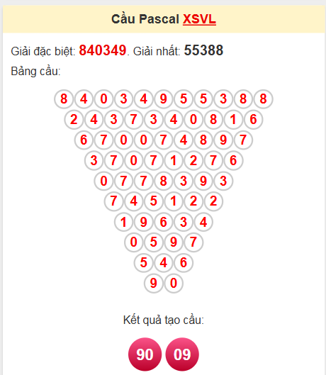 Soi cầu Pascale Vĩnh Long 6/6/2025