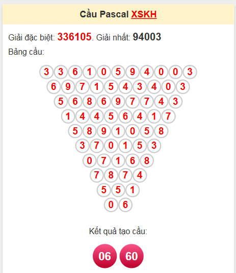 Soi cầu Pascale Khánh Hòa 28/5/2025