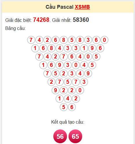Soi cầu Pascale miền Bắc 3/6/2025