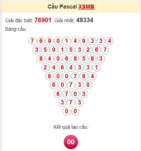 Soi cầu Pascale miền Bắc 29/5/2025