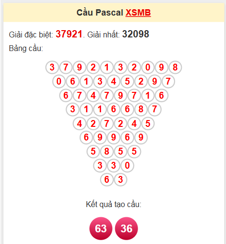 Soi cầu Pascale miền Bắc 5/6/2025