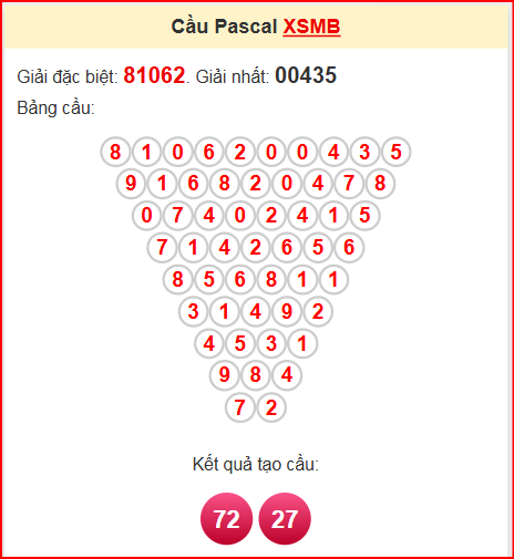 Soi cầu Pascale miền Bắc 6/6/2025