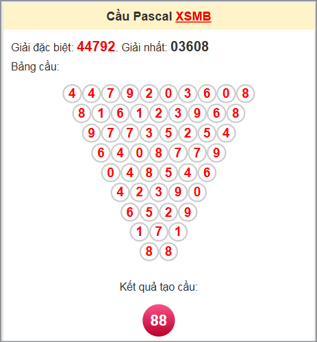 Soi cầu Pascale miền Bắc 7/6/2025