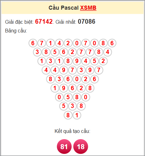 Soi cầu Pascale miền Bắc 8/6/2025