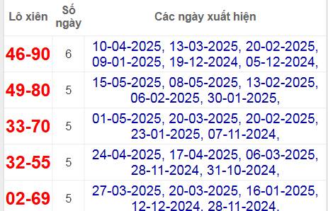 Thống kê lô xiên An Giang hay ra nhất