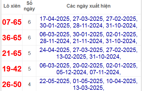 Thống kê lô xiên Bình Thuận về nhiều nhất