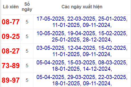 Thống kê lô xiên Hậu Giang hay về
