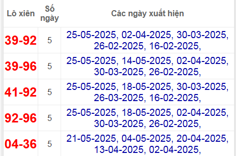 Thống kê lô xiên Khánh Hòa hay về