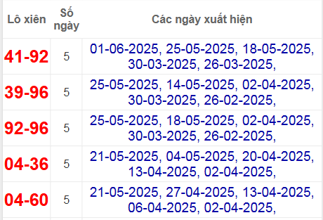 Thống kê lô xiên Khánh Hòa hay về
