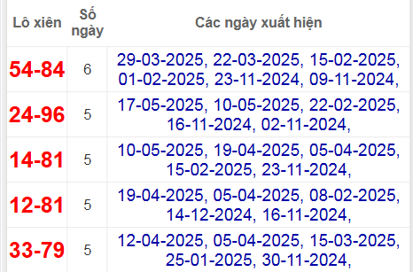 Thống kê lô xiên Long An hay về
