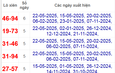 Thống kê lô xiên Quảng Bình hay về