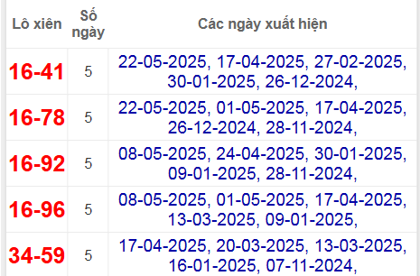 Thống kê lô xiên Quảng Trị hay về