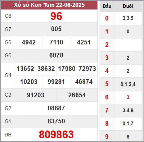 Kết quả Kon Tum Chủ Nhật ngày 22/6/2025