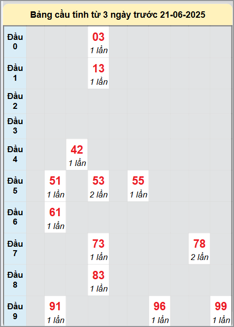 Soi cầu Long An ngày 21/6/2025