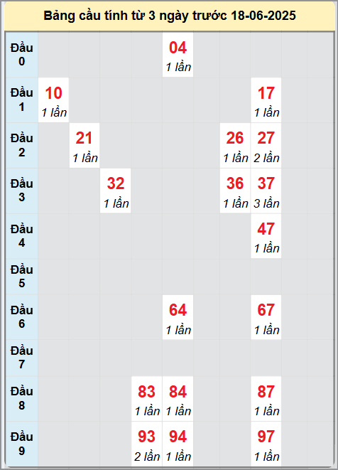 Soi cầu Khánh Hòa ngày 18/6/2025