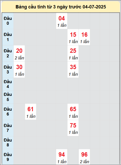 Soi cầu Ninh Thuận ngày 4/7/2025