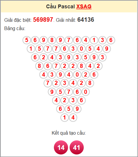 Soi cầu Pascale An Giang 12/6/2025