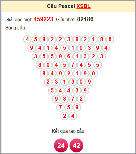 Soi cầu Pascale Bạc Liêu ngày 17/6/2025