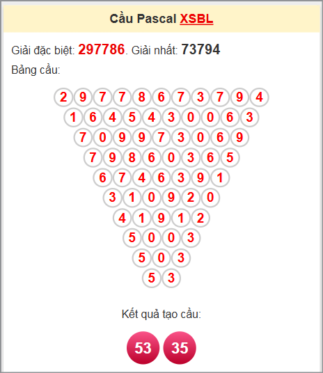 Soi cầu Pascale Bạc Liêu ngày 24/6/2025