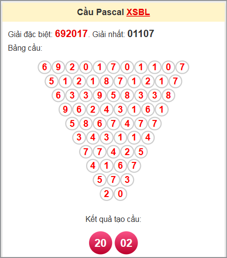 Soi cầu Pascale Bạc Liêu ngày 8/7/2025