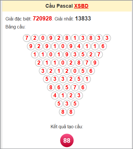 Soi cầu Pascale Bình Dương 27/6/2025