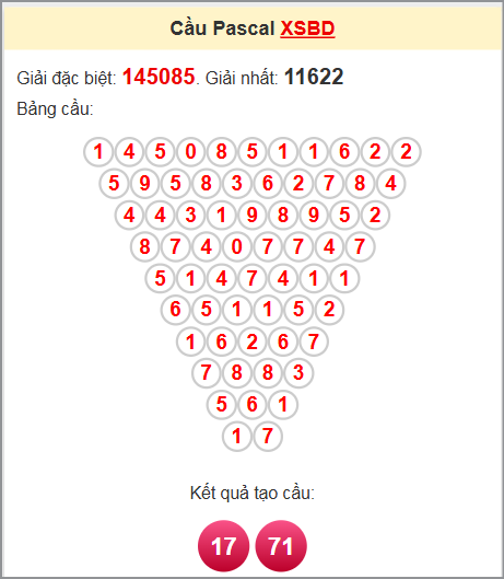 Soi cầu Pascale Bình Dương 4/7/2025