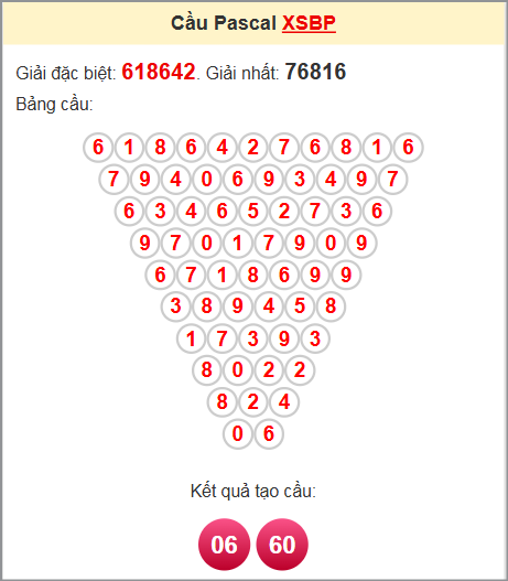 Soi cầu Pascal Bình Phước ngày 21/6/2025