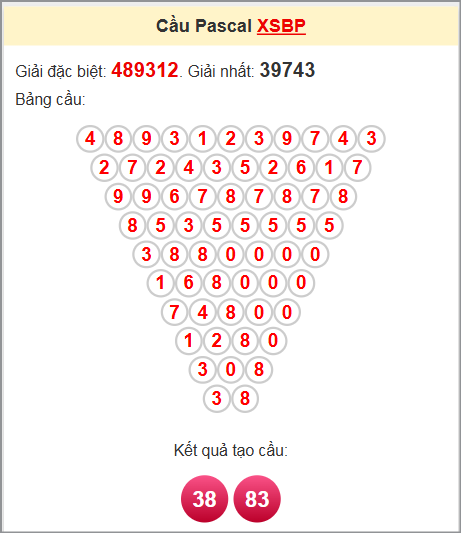 Soi cầu Pascal Bình Phước ngày 5/7/2025