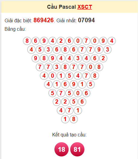 Soi cầu Pascale Cần Thơ 11/6/2025