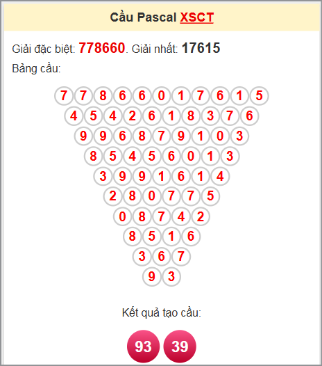 Soi cầu Pascale Cần Thơ 18/6/2025
