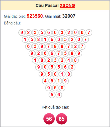 Soi cầu Pascale Đà Nẵng ngày 25/6/2025