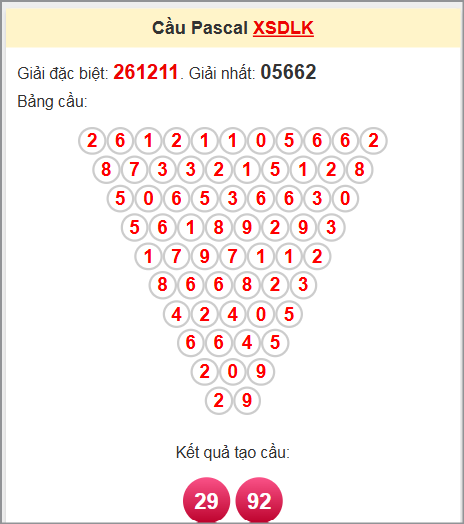 Soi cầu Pascale Đắk Lắk ngày 17/6/2025