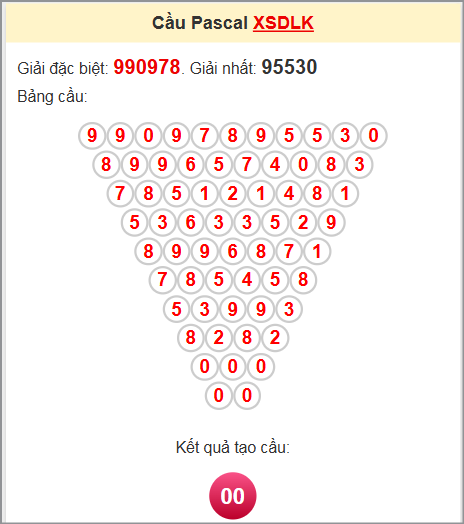 Soi cầu Pascale Đắk Lắk ngày 24/6/2025