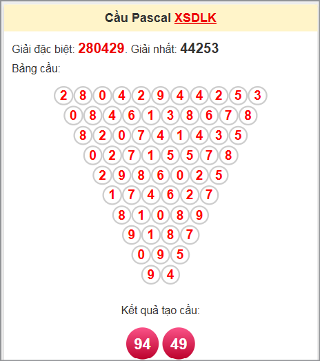 Soi cầu Pascale Đắk Lắk ngày 8/7/2025