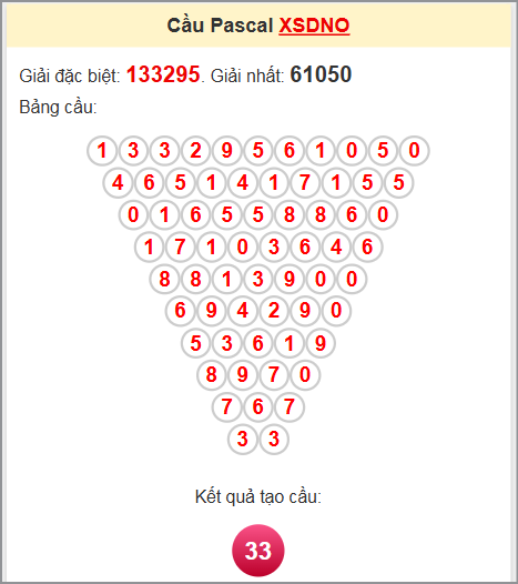 Soi cầu Pascale Đắk Nông 14/6/2025