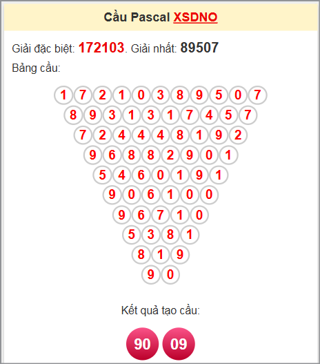 Soi cầu Pascale Đắk Nông 21/6/2025