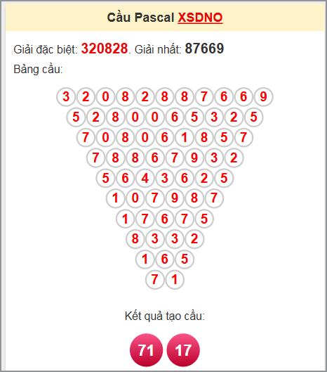 Soi cầu Pascale Đắk Nông 5/7/2025