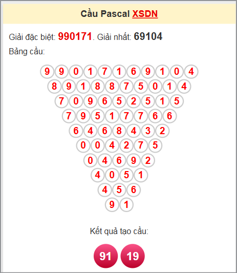 Soi cầu Pascale Đồng Nai 18/6/2025