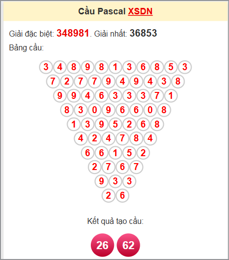 Soi cầu Pascale Đồng Nai 25/6/2025