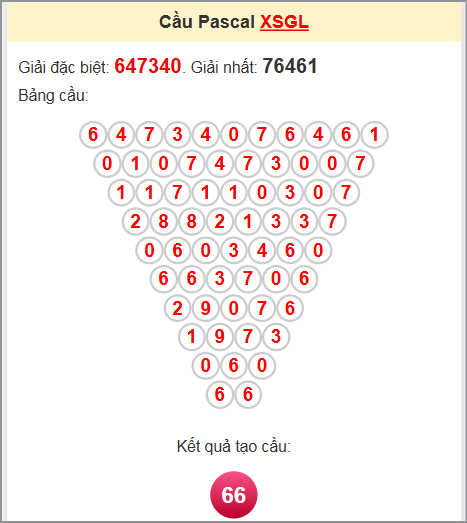 Soi cầu Pascale Gia Lai 13/6/2025