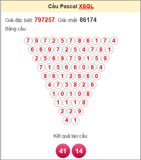 Soi cầu Pascale Gia Lai 20/6/2025
