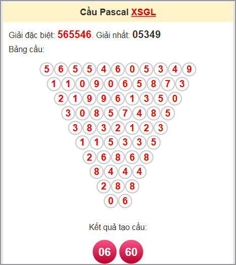 Soi cầu Pascale Gia Lai 27/6/2025