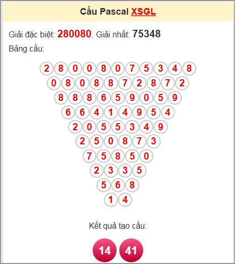 Soi cầu Pascale Gia Lai 4/7/2025